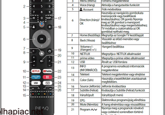Google TV – QLED, FHD, 80 cm képátló, 16:9 képarány